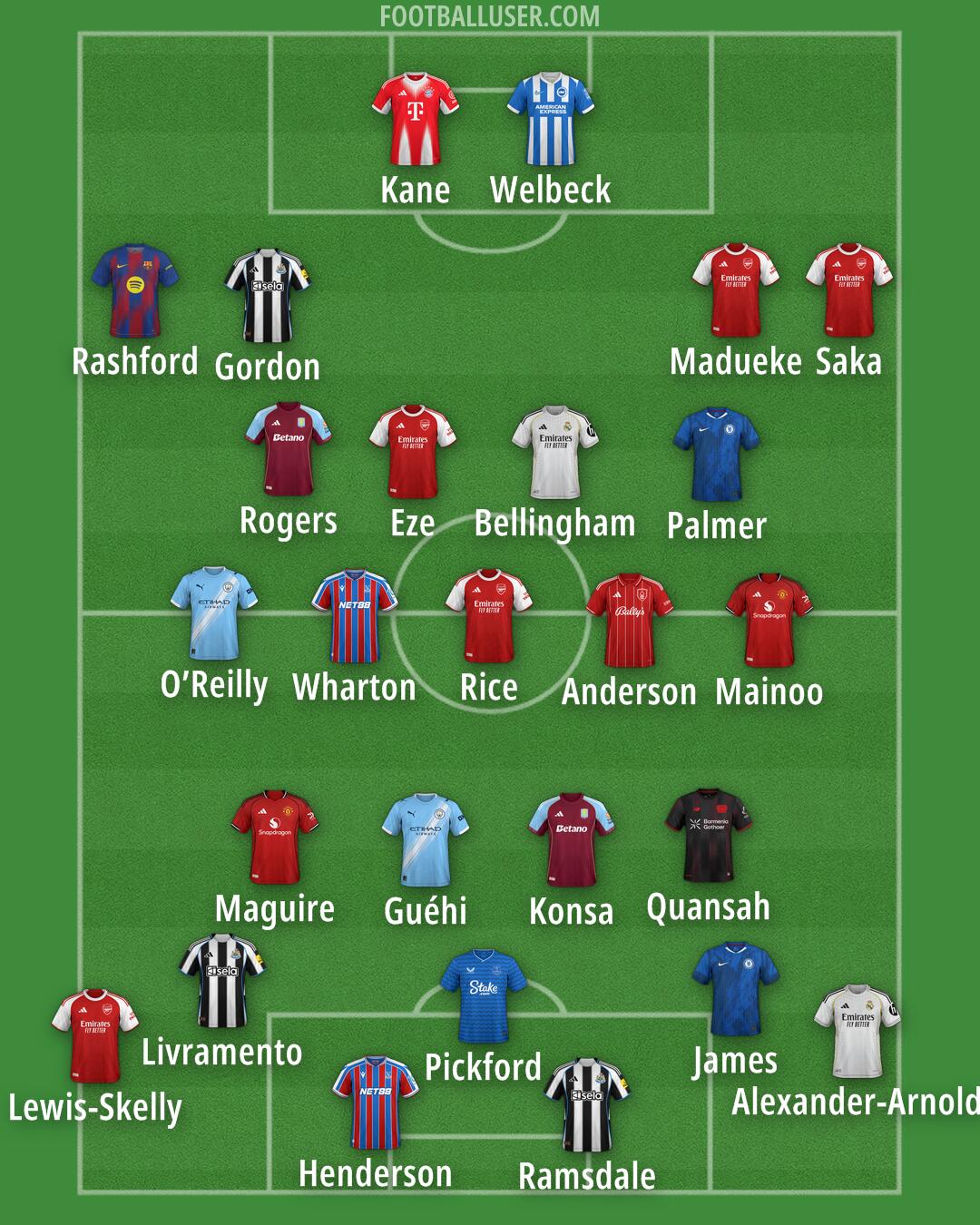 Custom Team Formation 2026