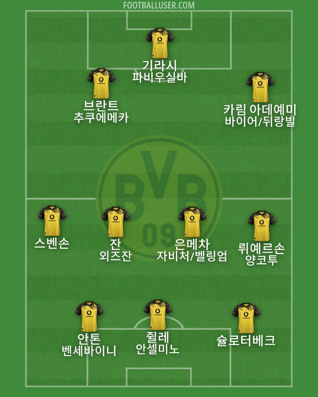 Borussia Dortmund Formation 2026