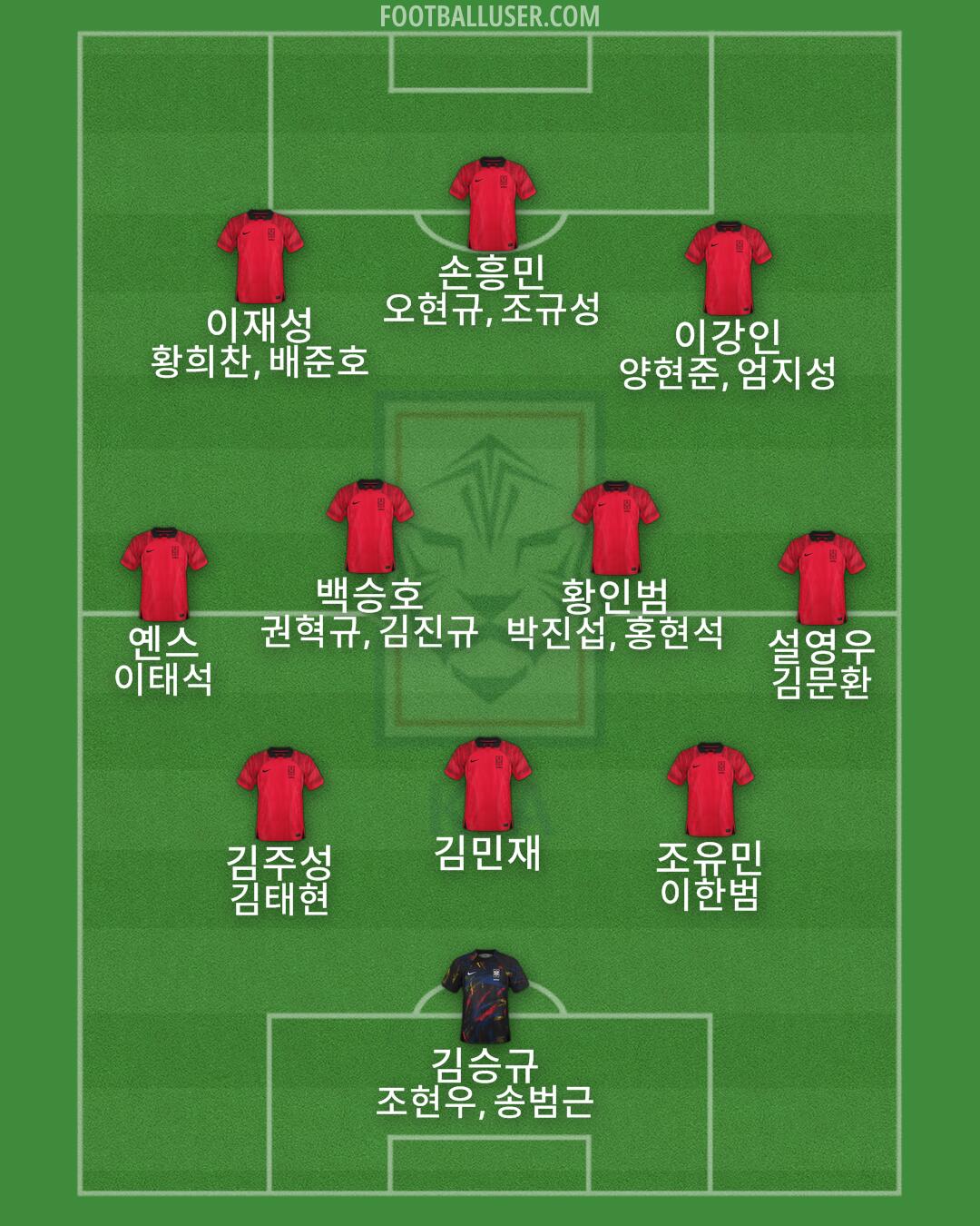 South Korea Formation 2026