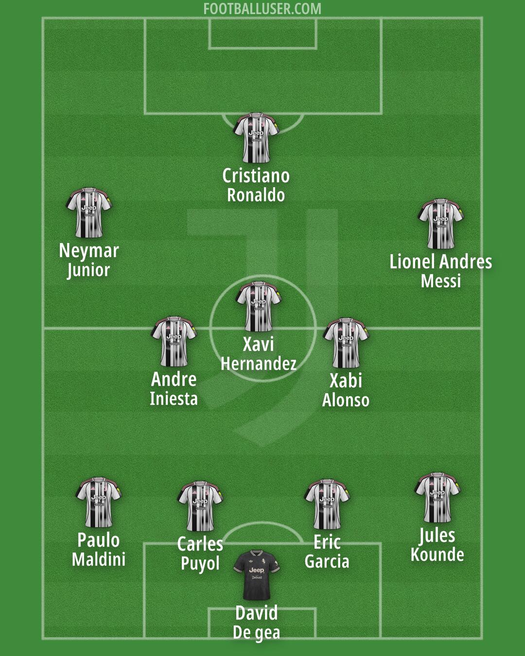 Juventus Formation 2026