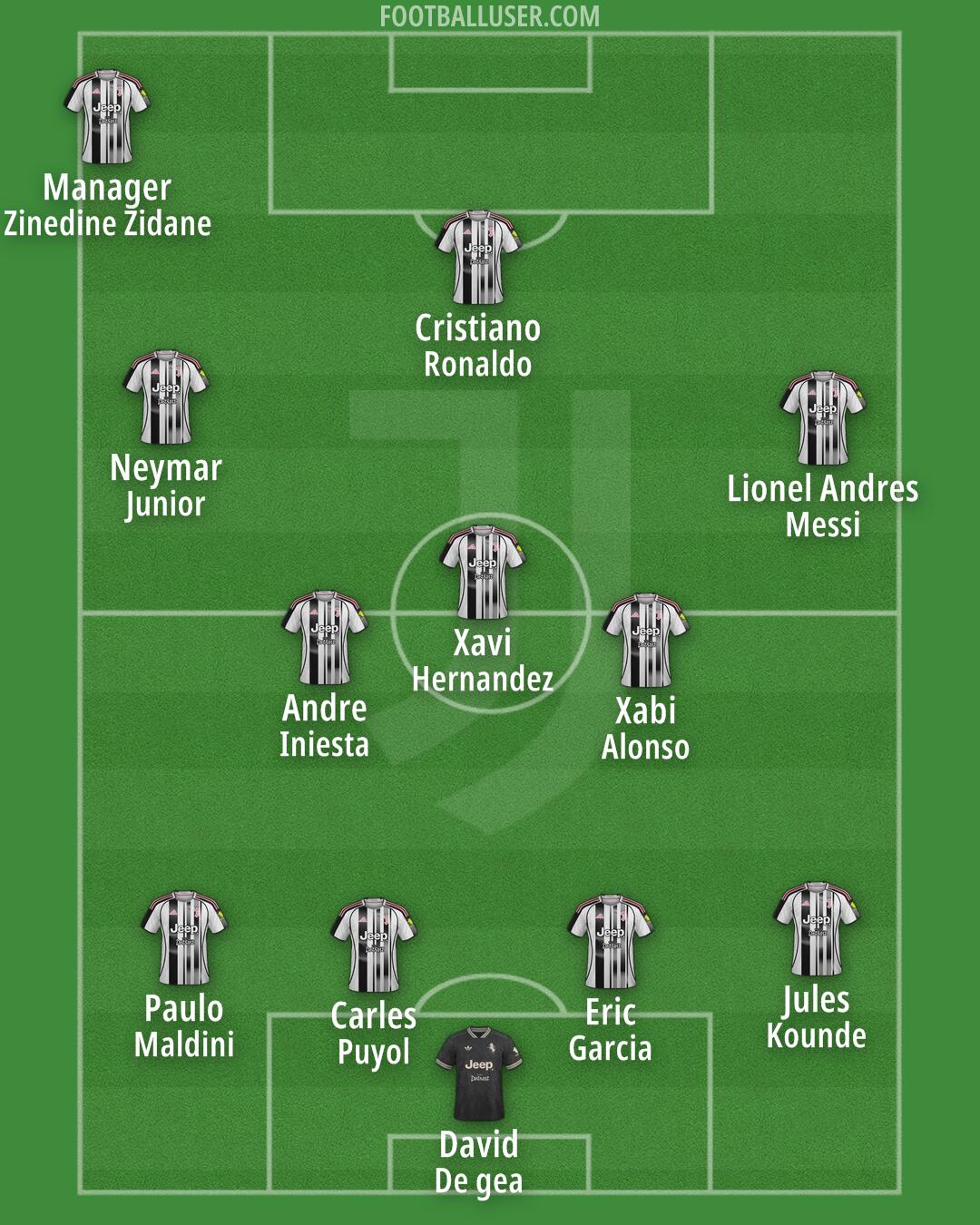 Juventus Formation 2026