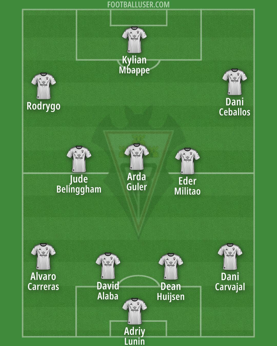 Albacete Formation 2026