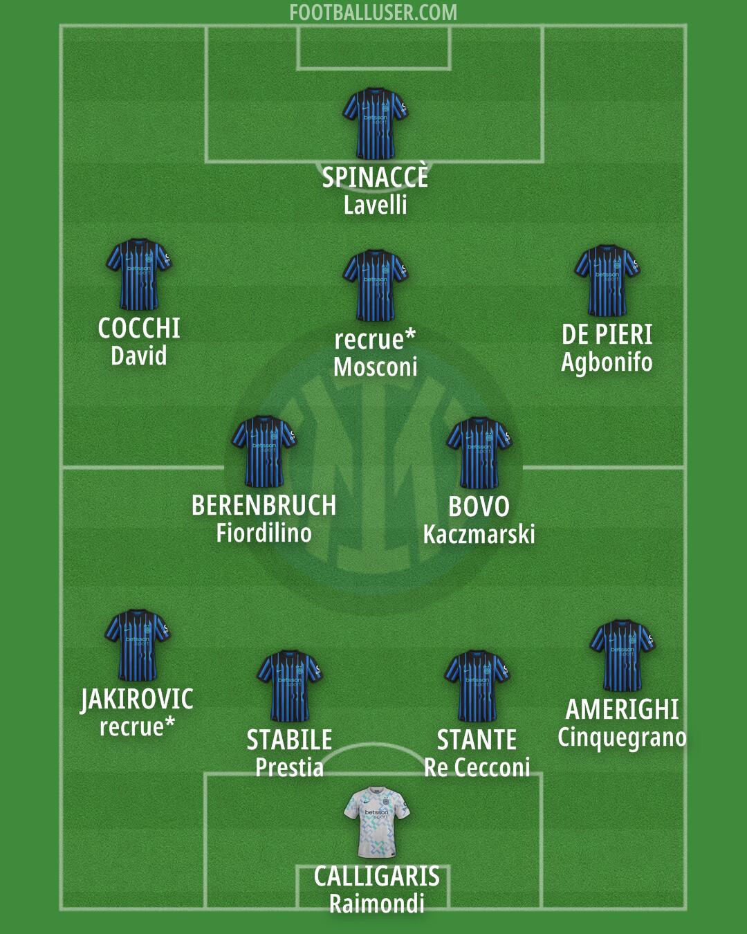 Inter Formation 2026