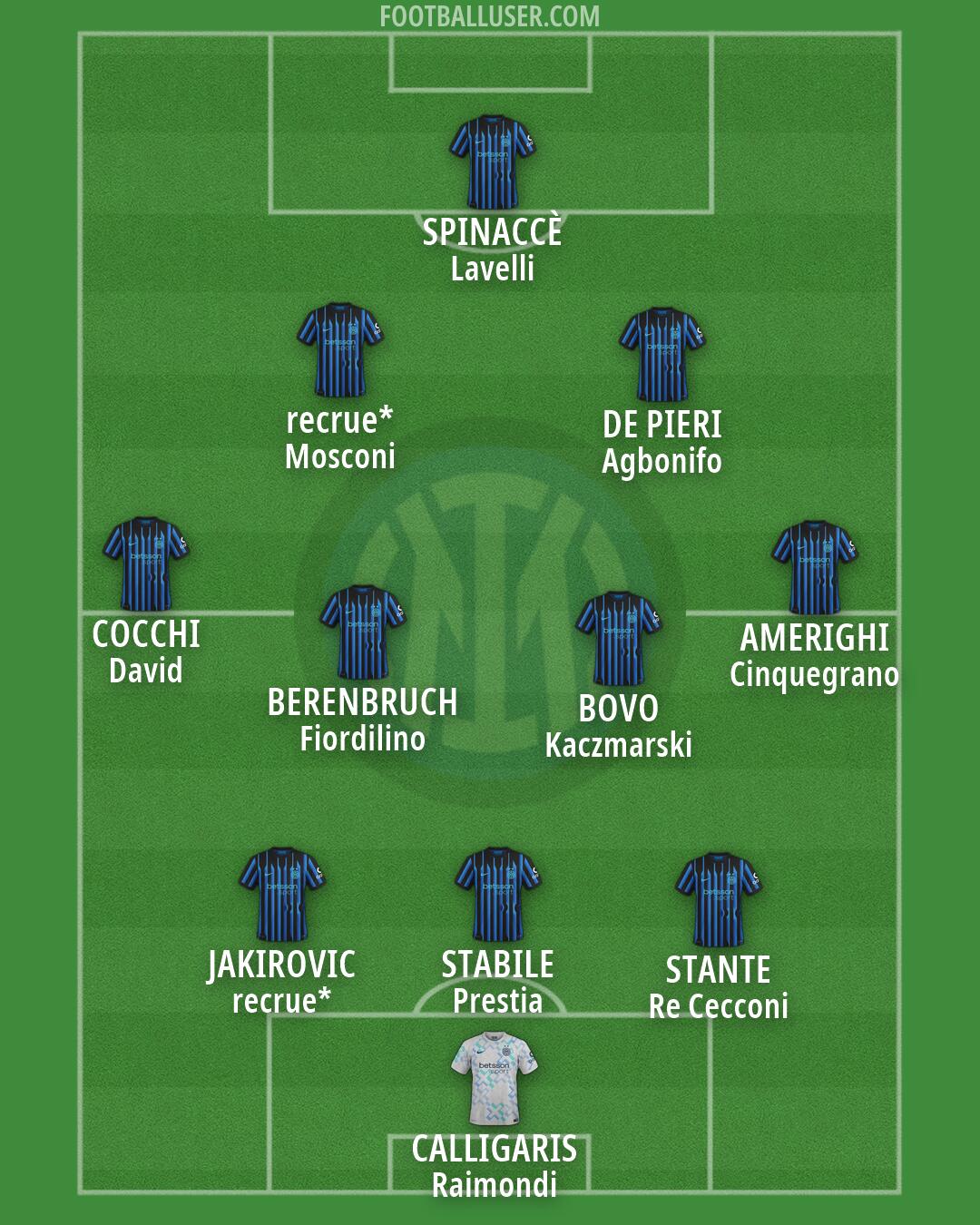 Inter Formation 2026