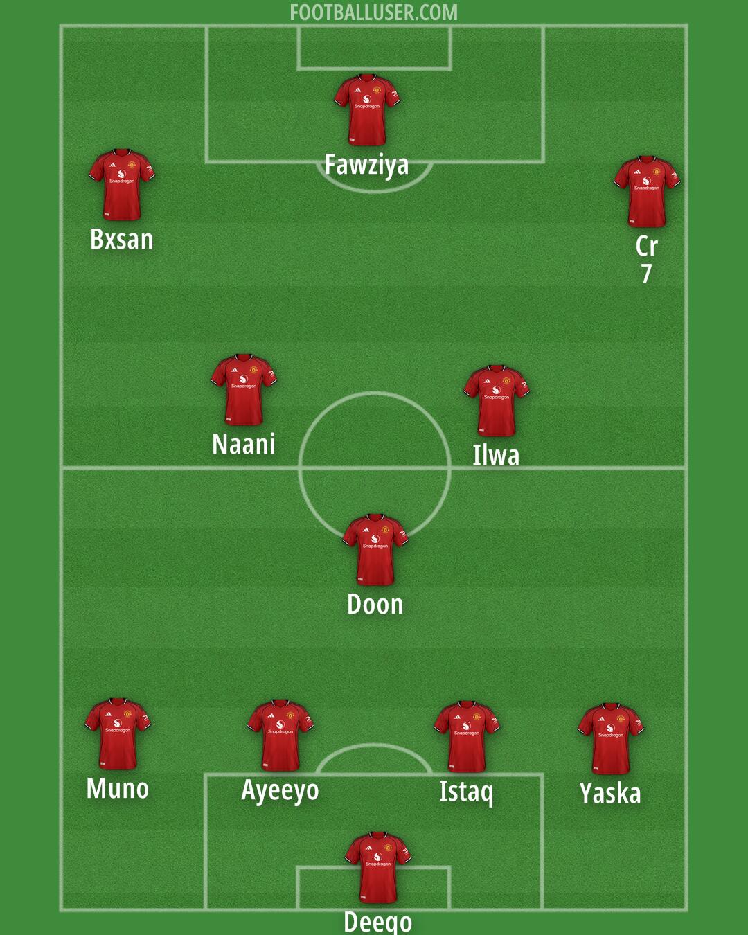 Man Utd Formation 2026