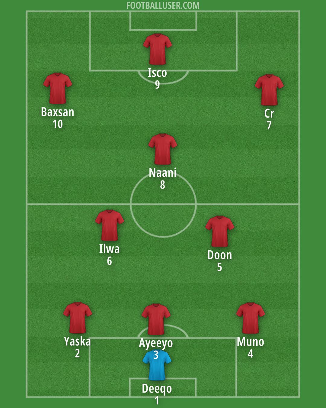 Custom Team Formation 2026