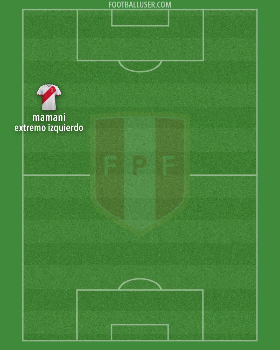 Peru Formation 2026