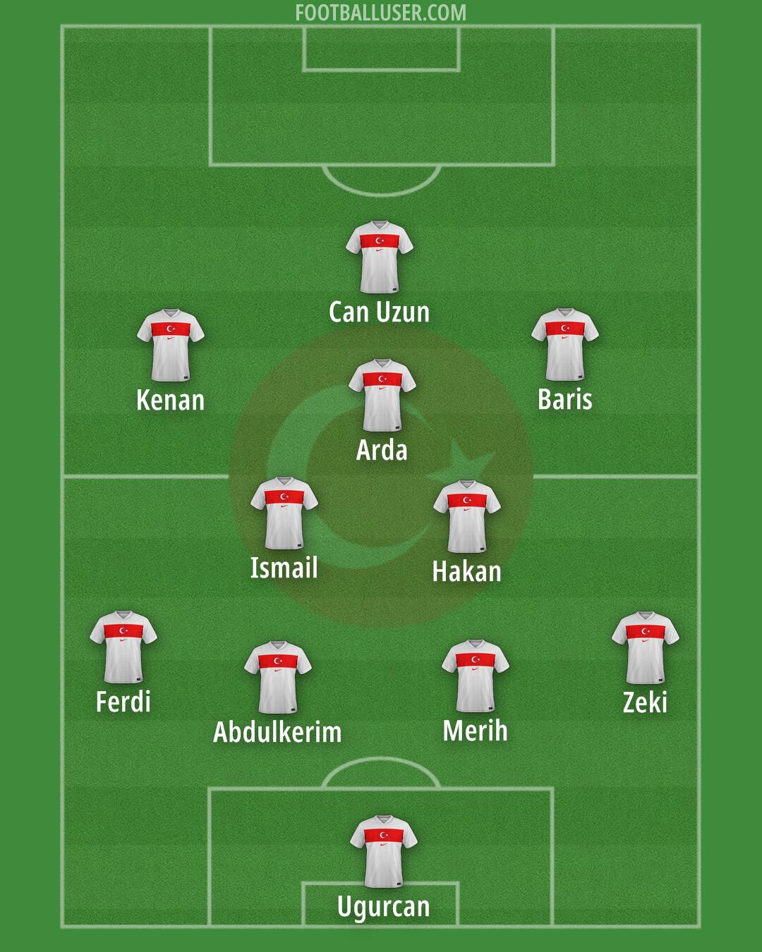 Türkiye Formation 2026