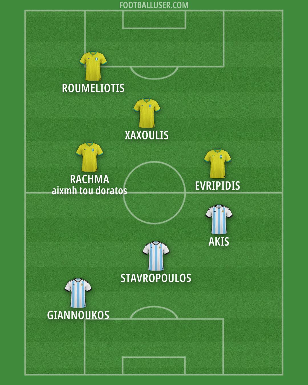 Custom Team Formation 2026