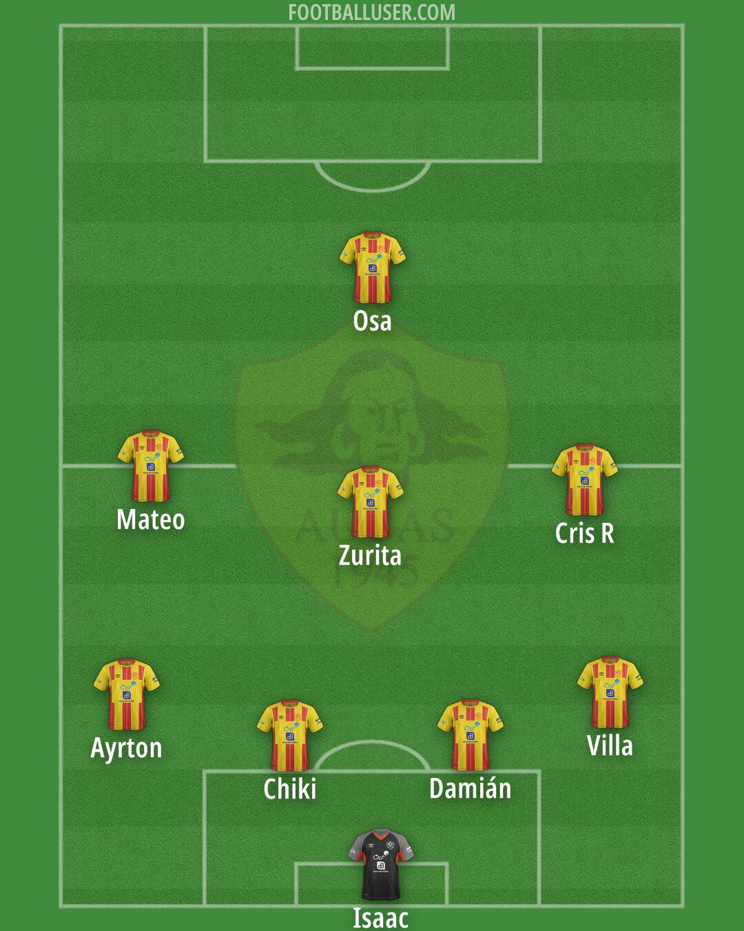 Aucas Formation 2026