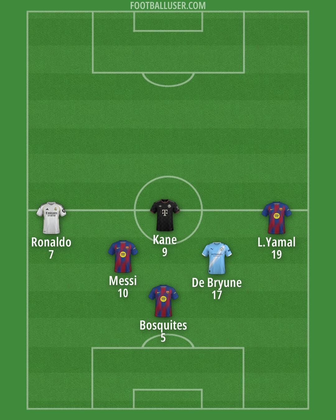 Custom Team Formation 2026