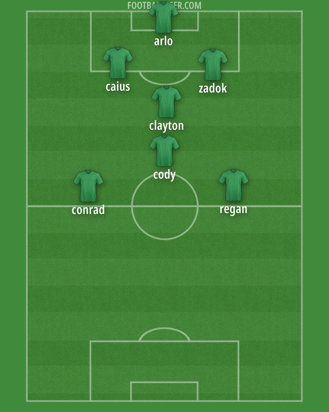 Blackpool Formation 2026