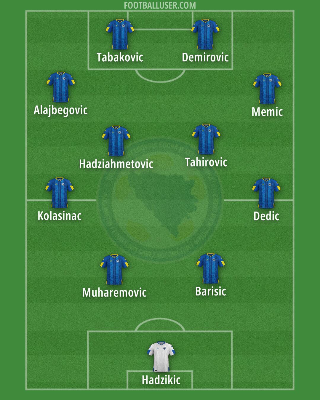 Bosnia and Herzegovina Formation 2026