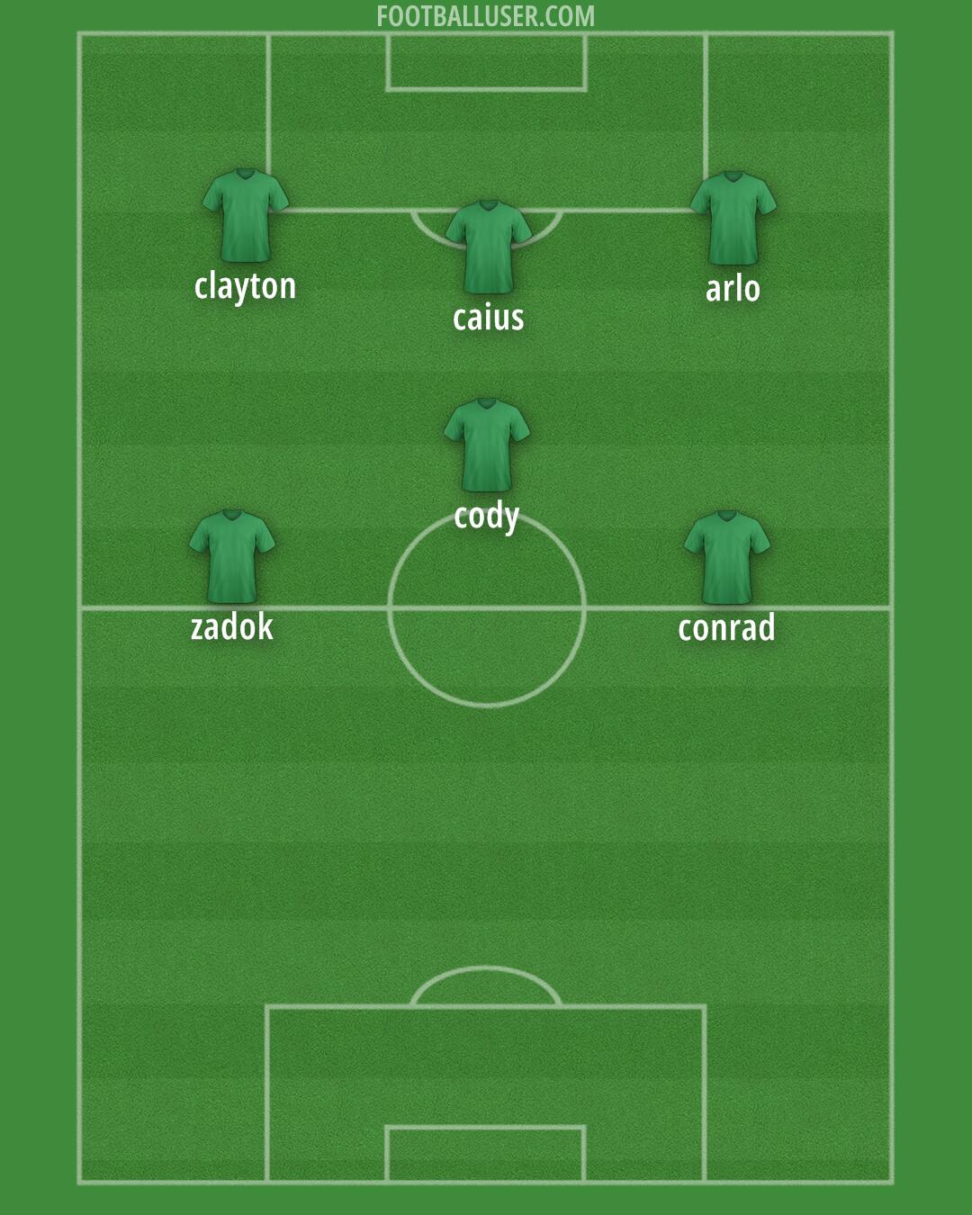 Birmingham Formation 2026