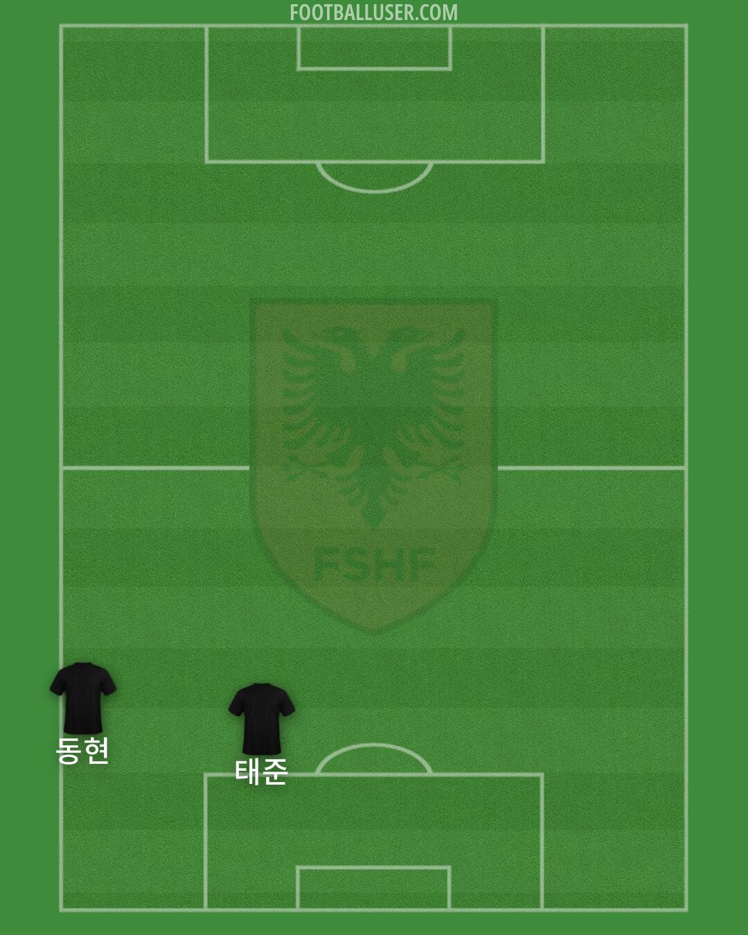 Albania Formation 2026