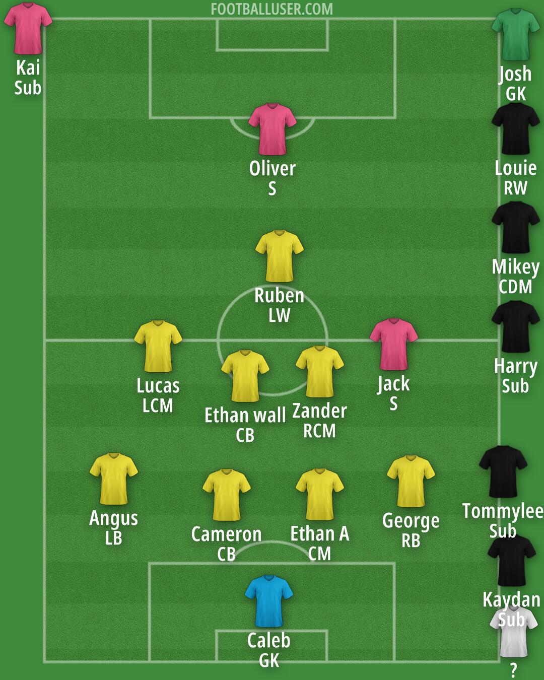 Custom Team Formation 2026