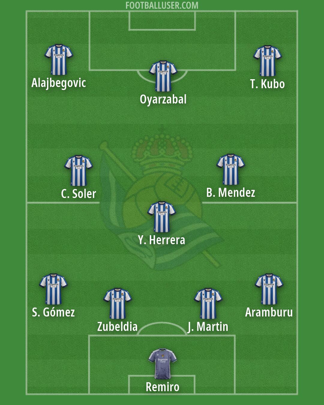 Real Sociedad Formation 2026