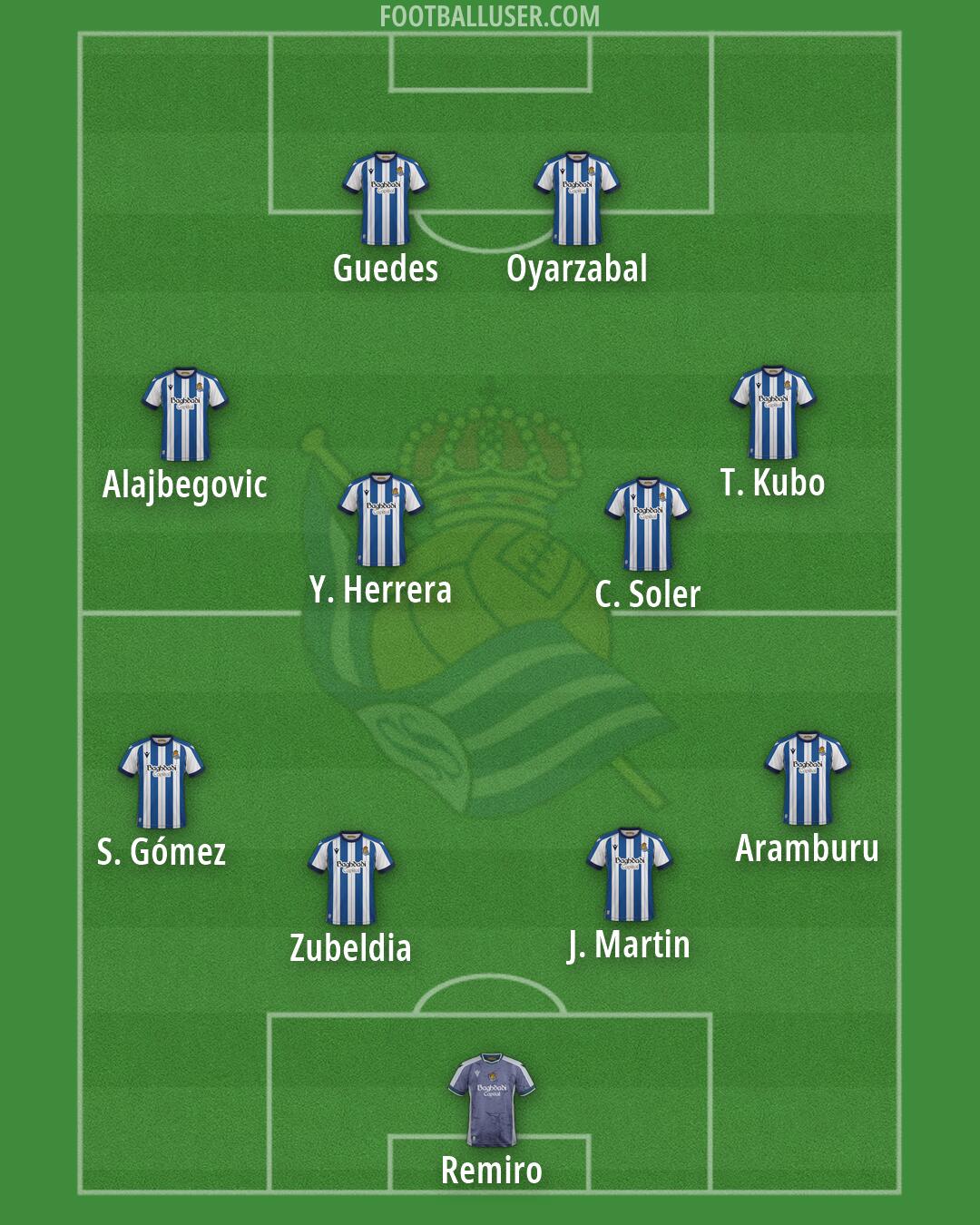 Real Sociedad Formation 2026