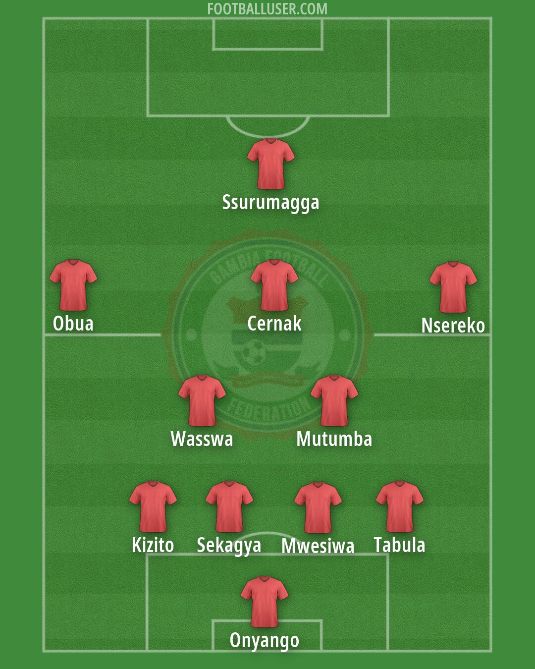 The Gambia Formation 2026