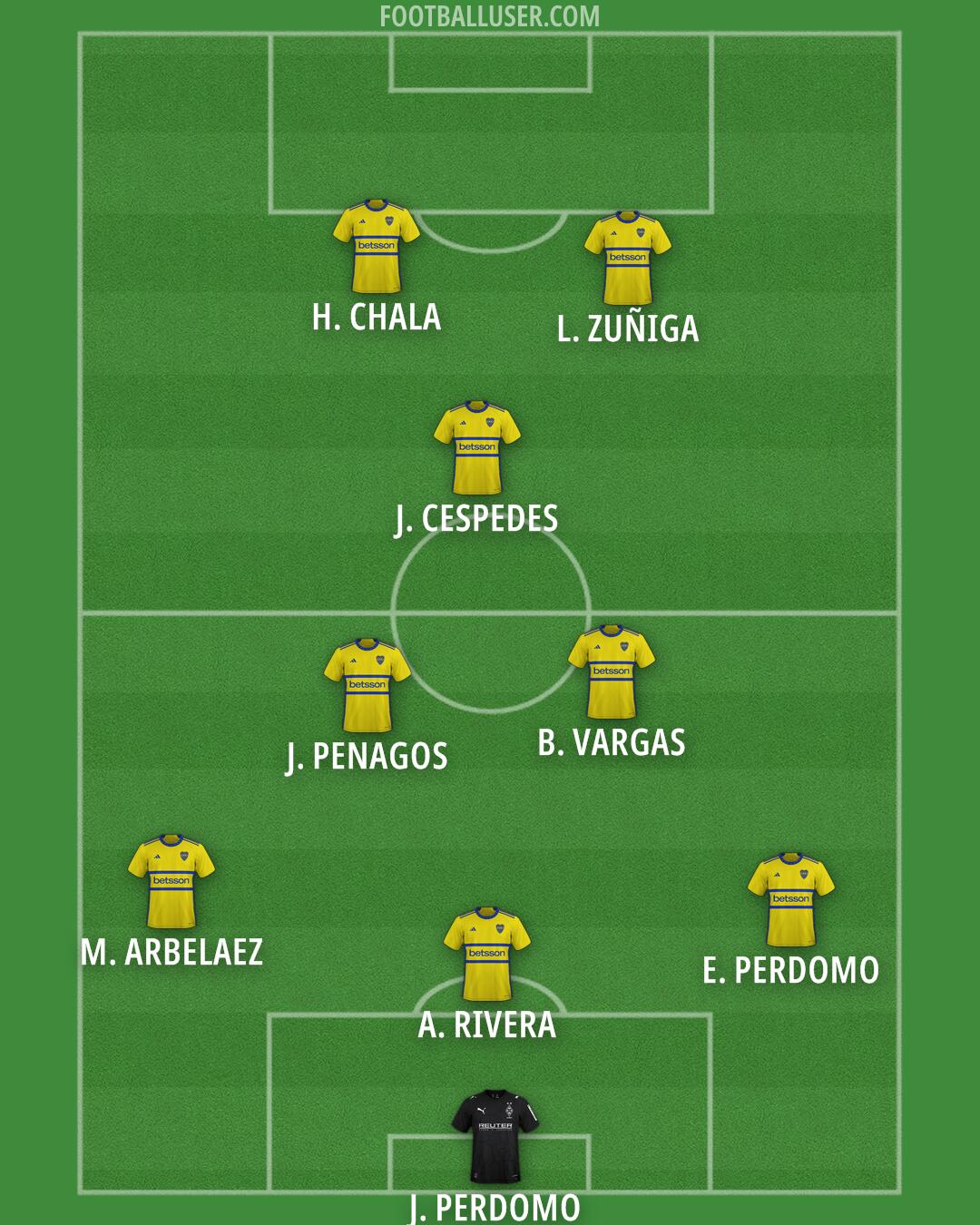 Custom Team Formation 2026