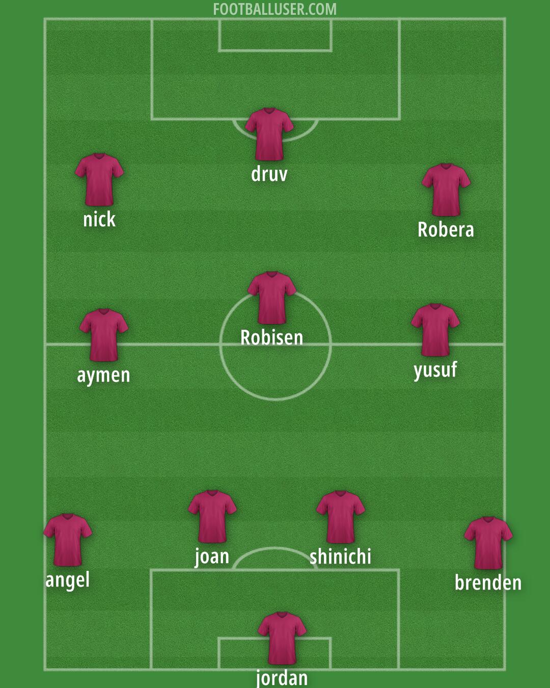 Custom Team Formation 2026