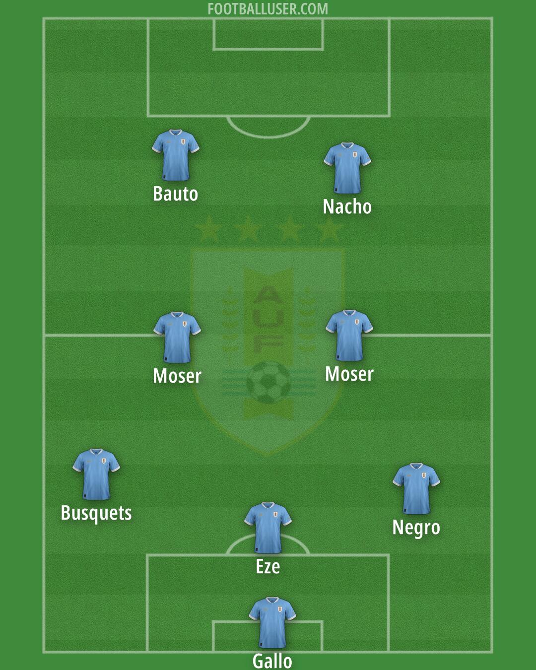 Uruguay Formation 2026