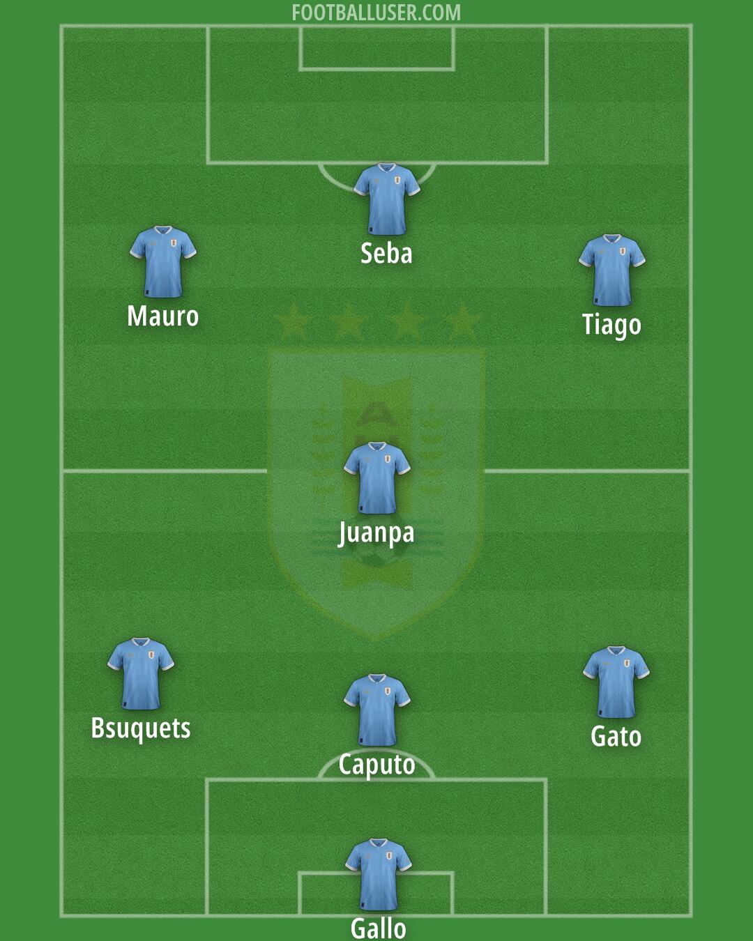 Uruguay Formation 2026