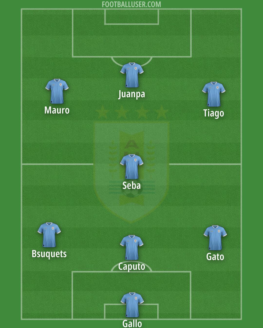 Uruguay Formation 2026