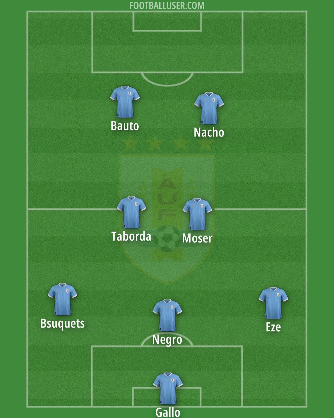 Uruguay Formation 2026