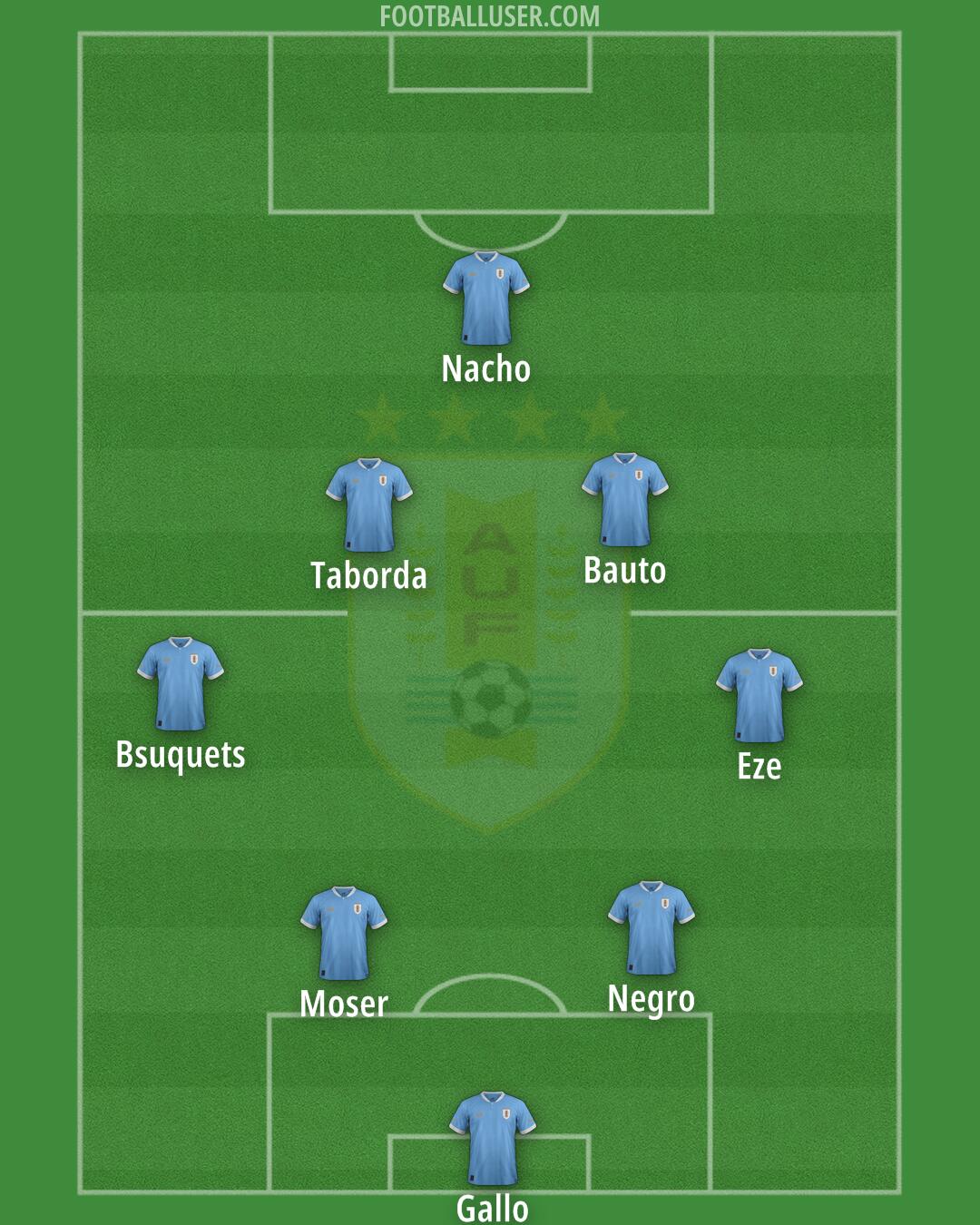 Uruguay Formation 2026