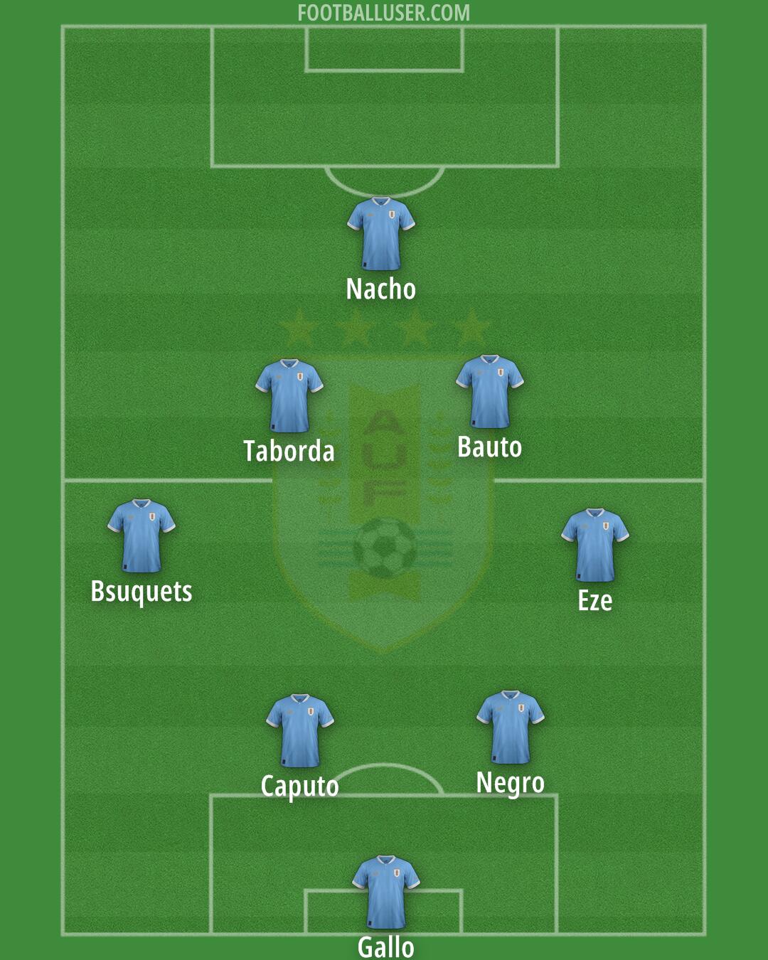 Uruguay Formation 2026