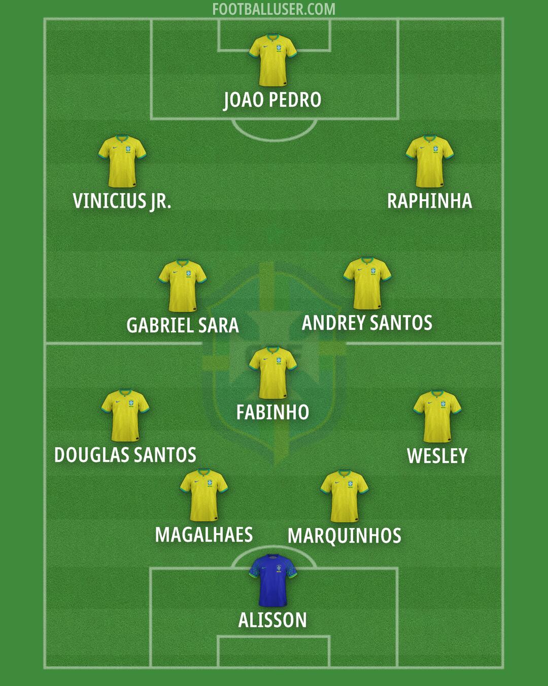 Brazil Formation 2026