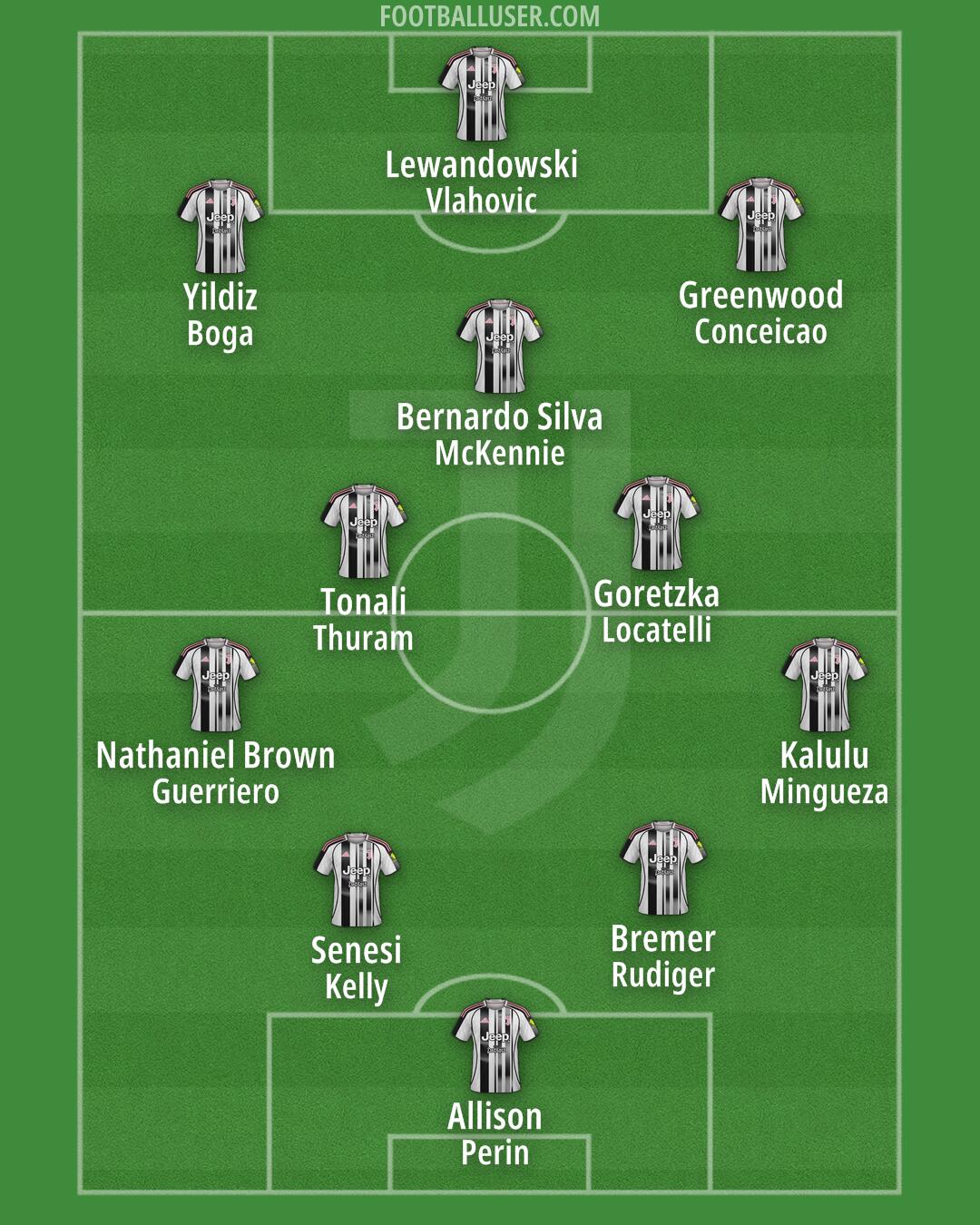 Juventus Formation 2026