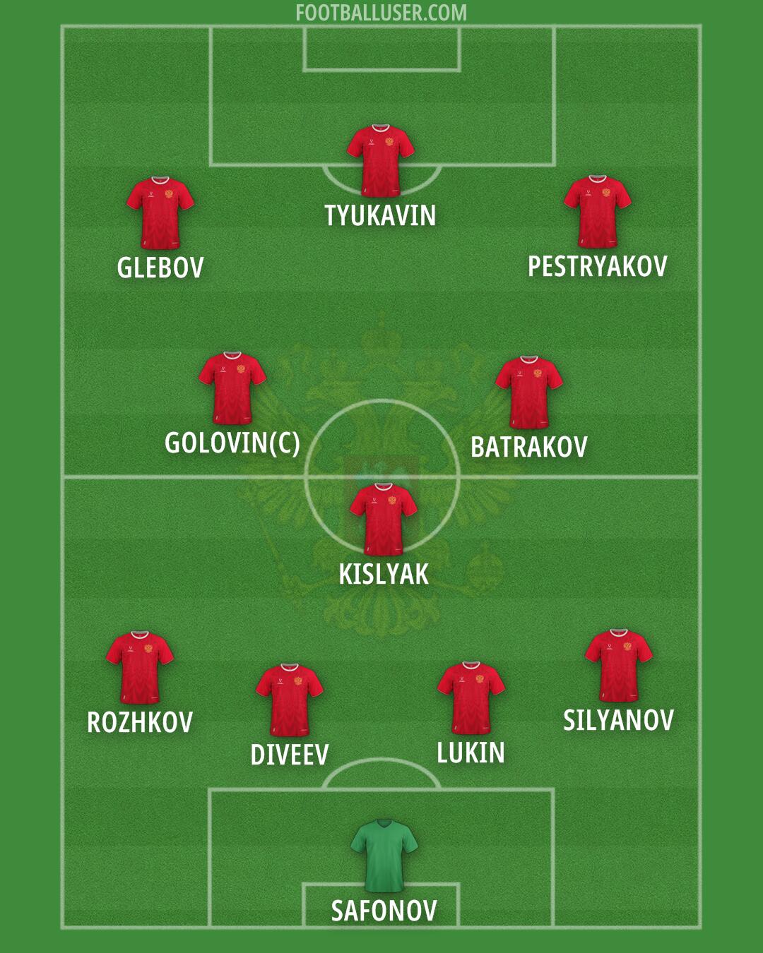 Russia Formation 2026