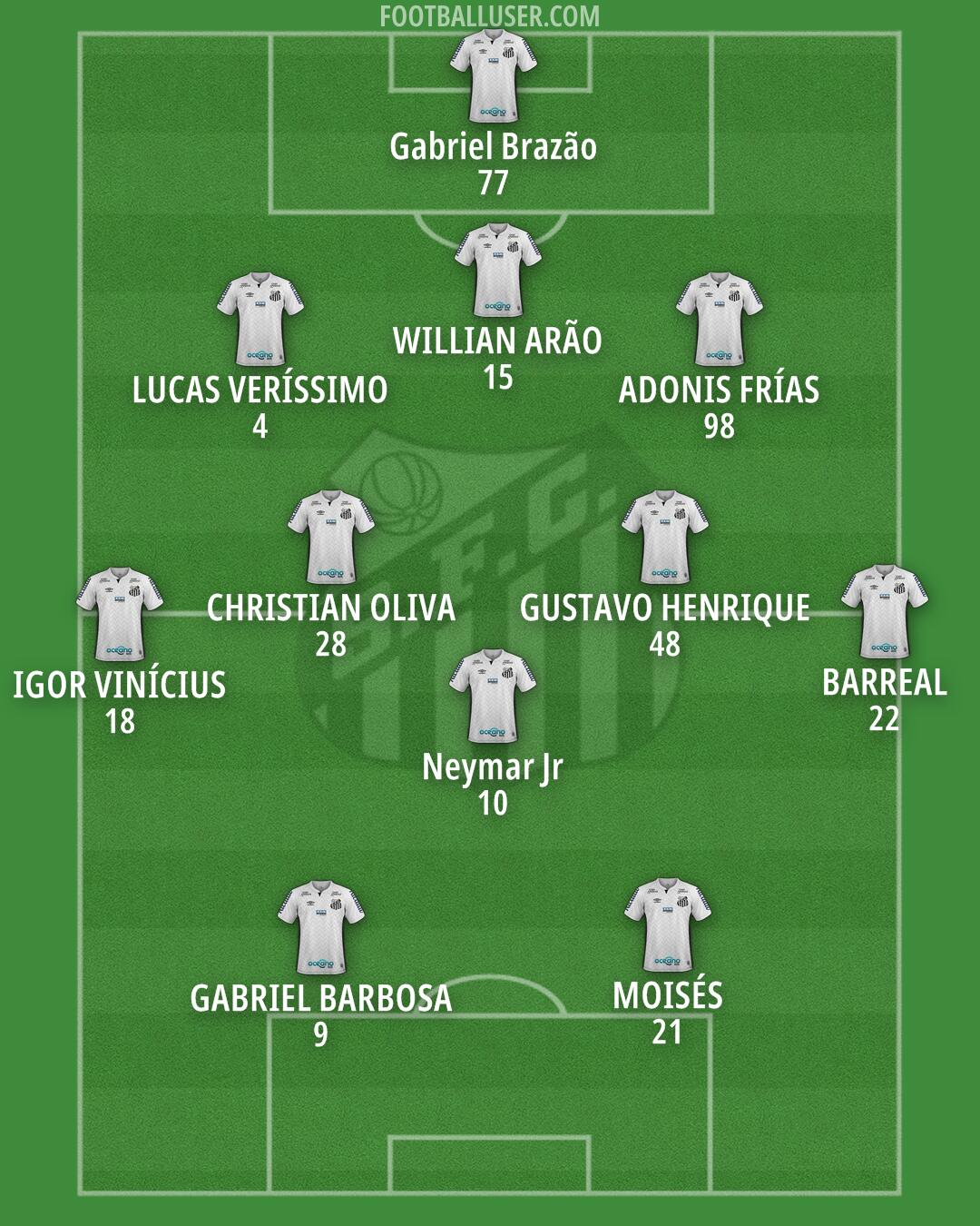 Santos Formation 2026