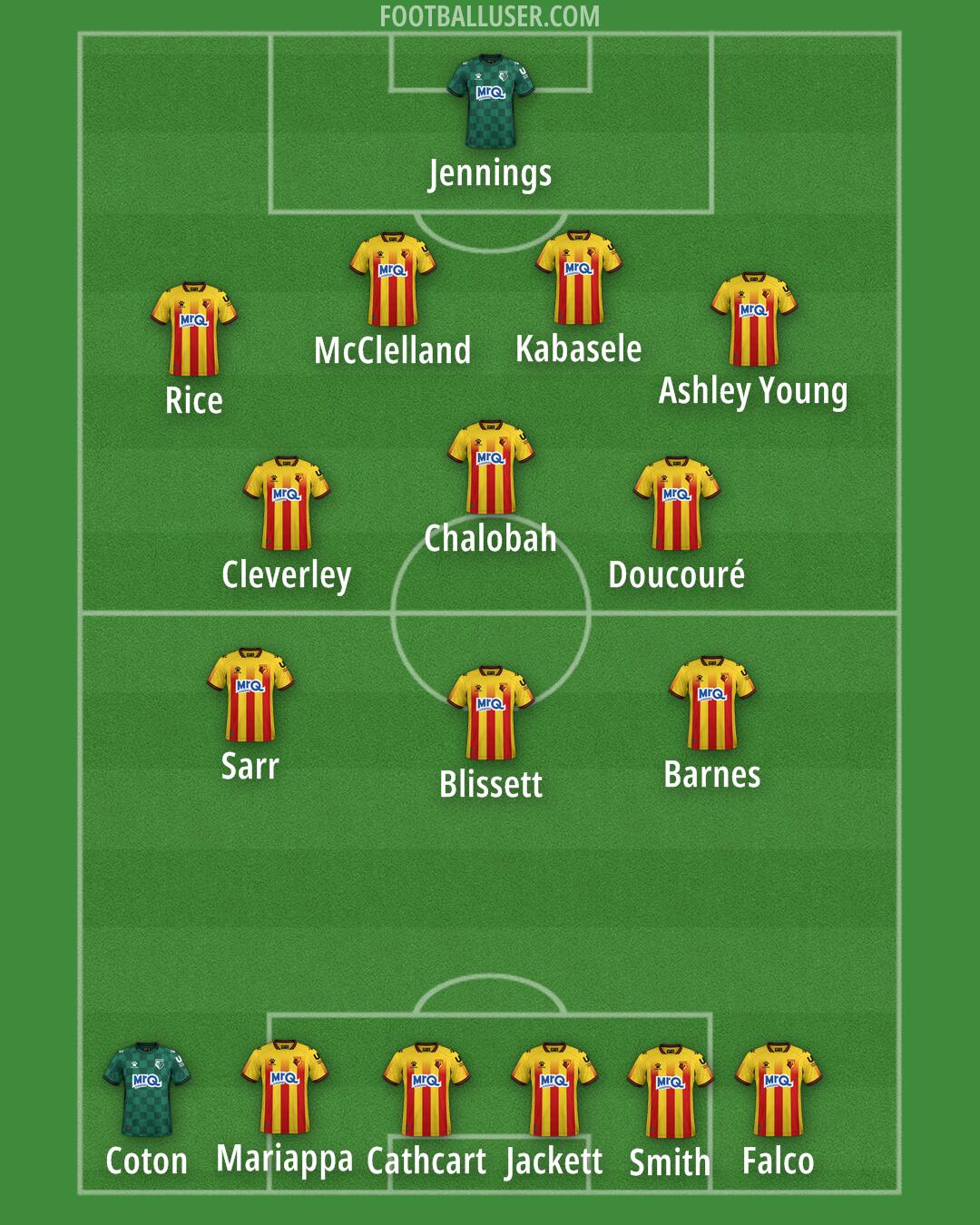 Watford Formation 2026