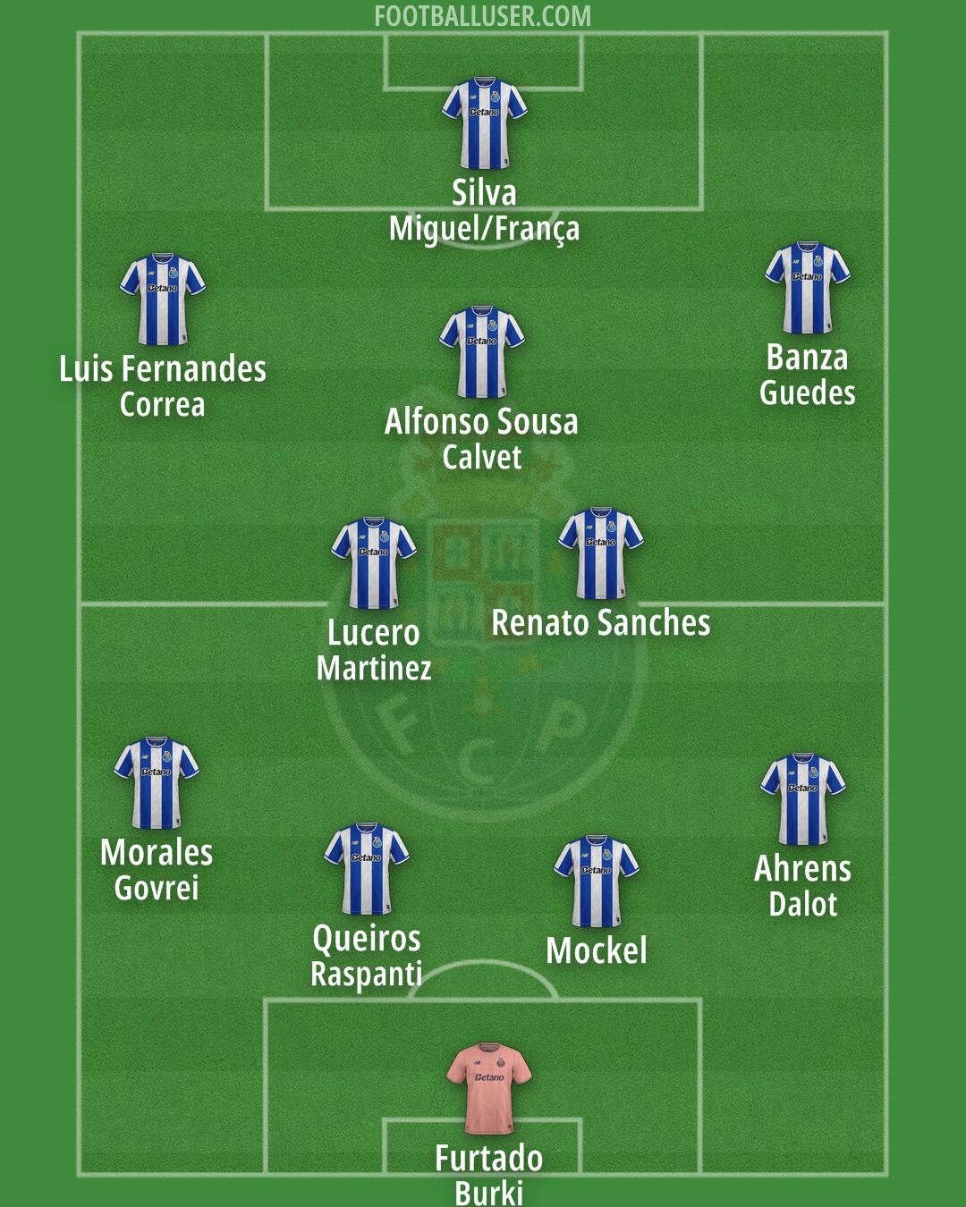 FC Porto Formation 2026