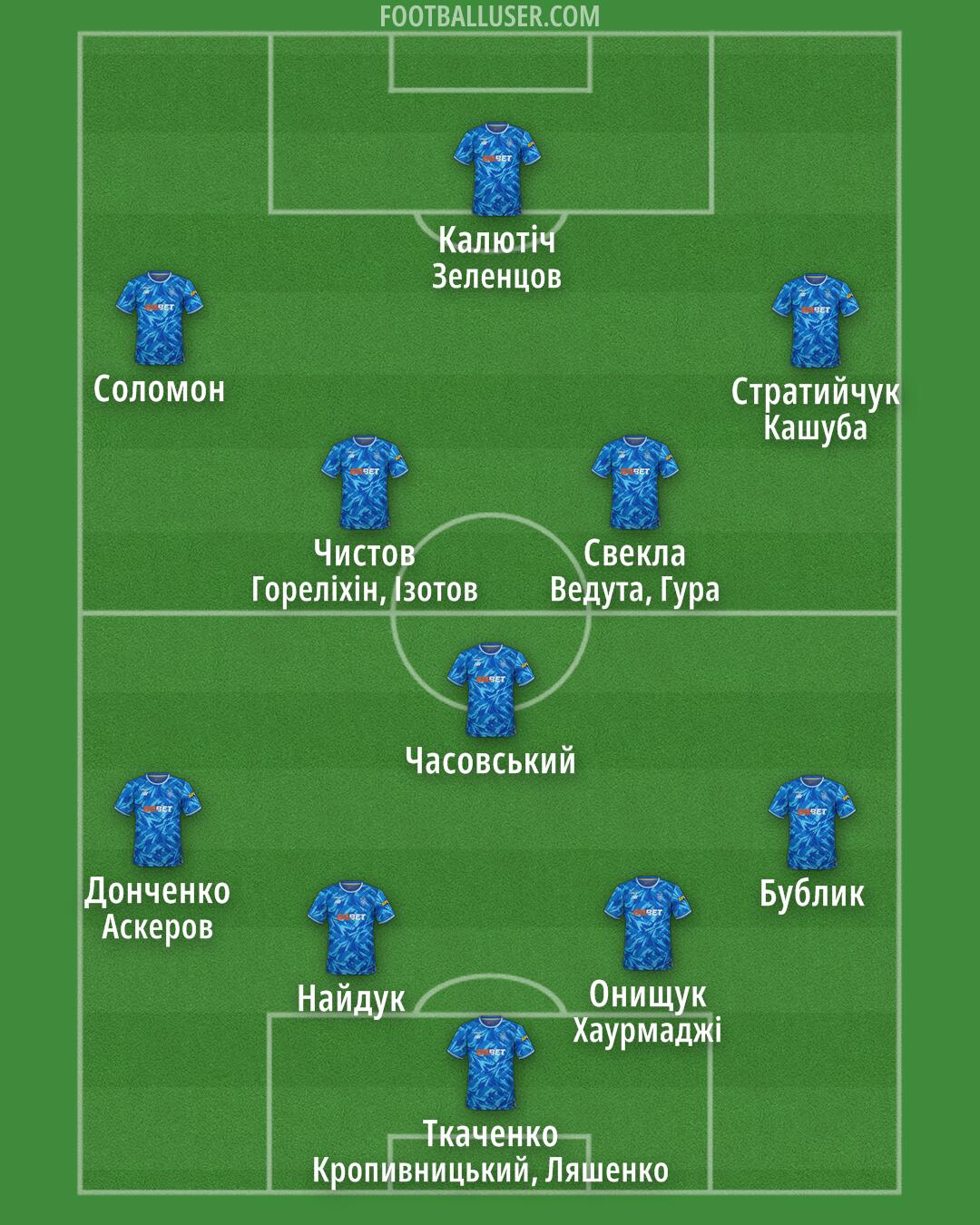Dynamo Kyiv Formation 2026