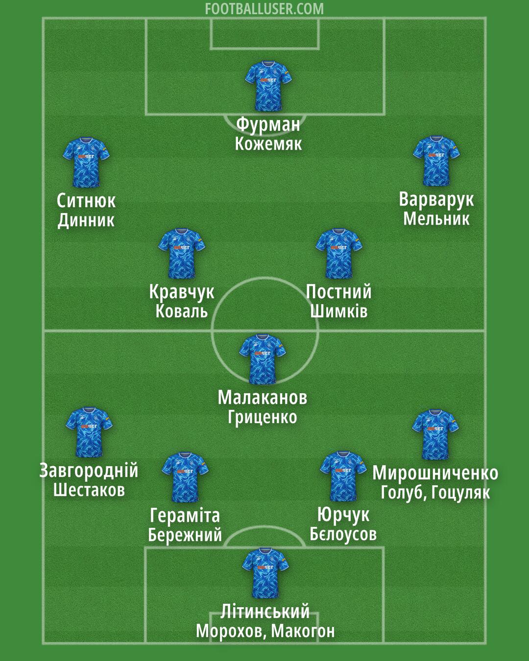 Dynamo Kyiv Formation 2026