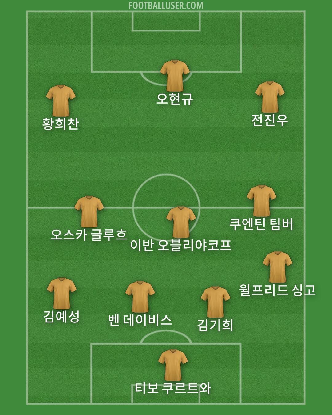 Custom Team Formation 2026