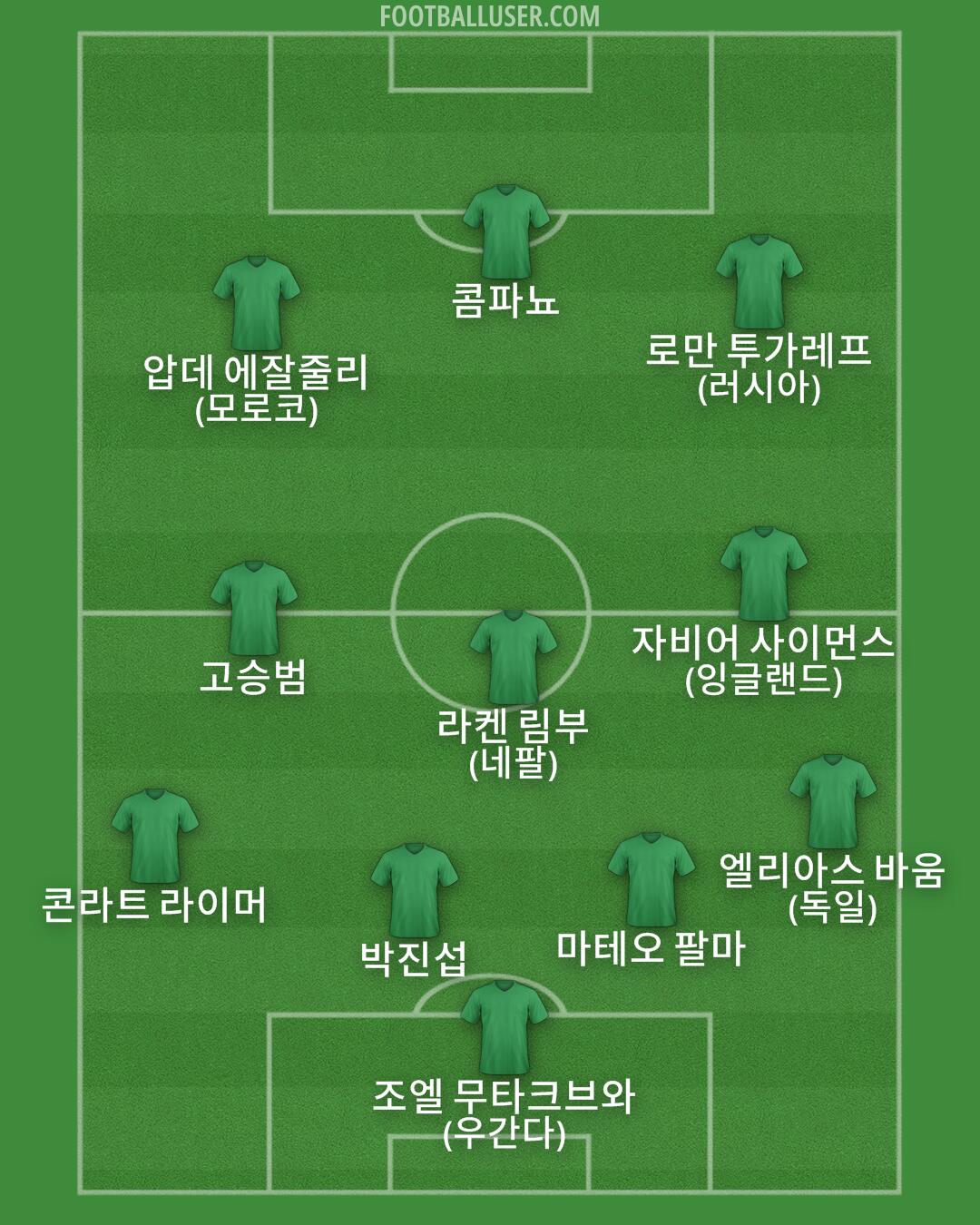 Custom Team Formation 2026