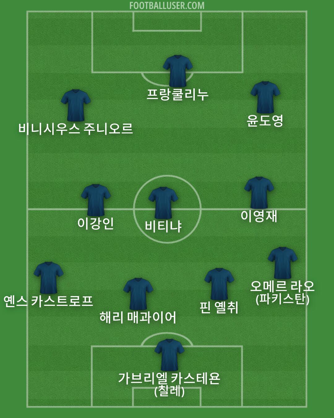 Custom Team Formation 2026