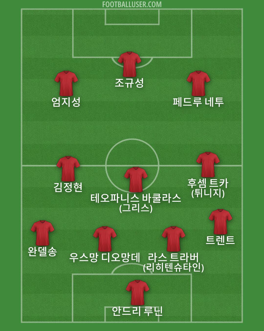 Custom Team Formation 2026