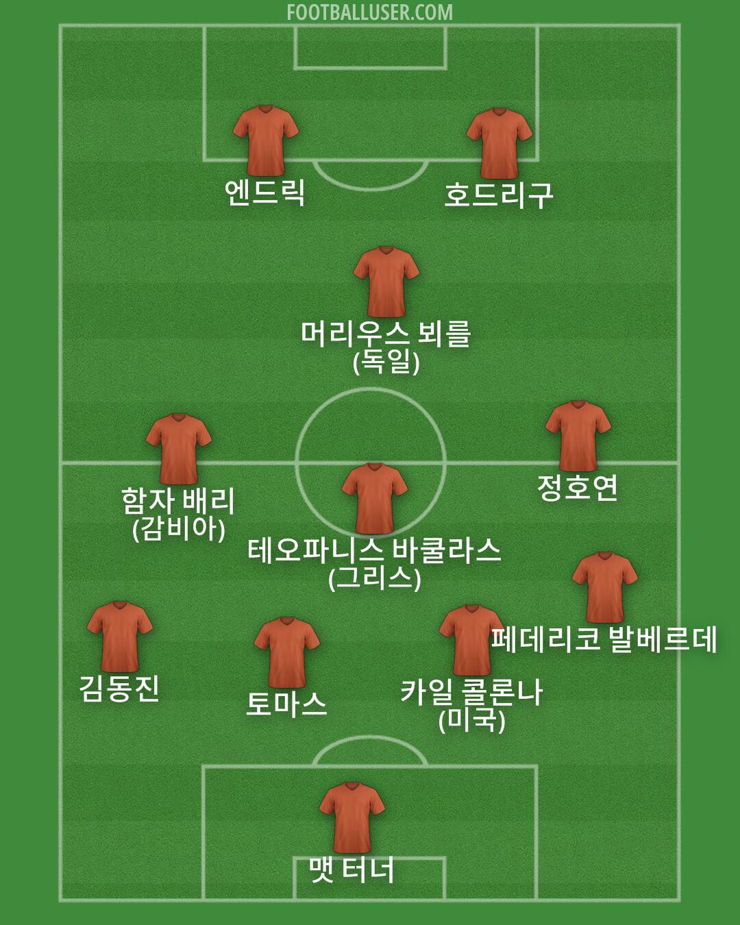 Custom Team Formation 2026