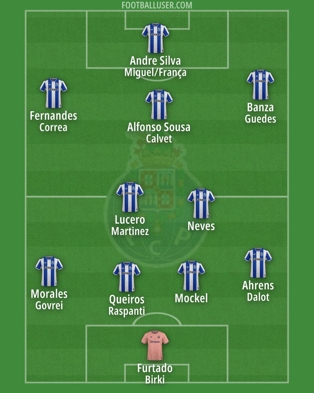 FC Porto Formation 2026