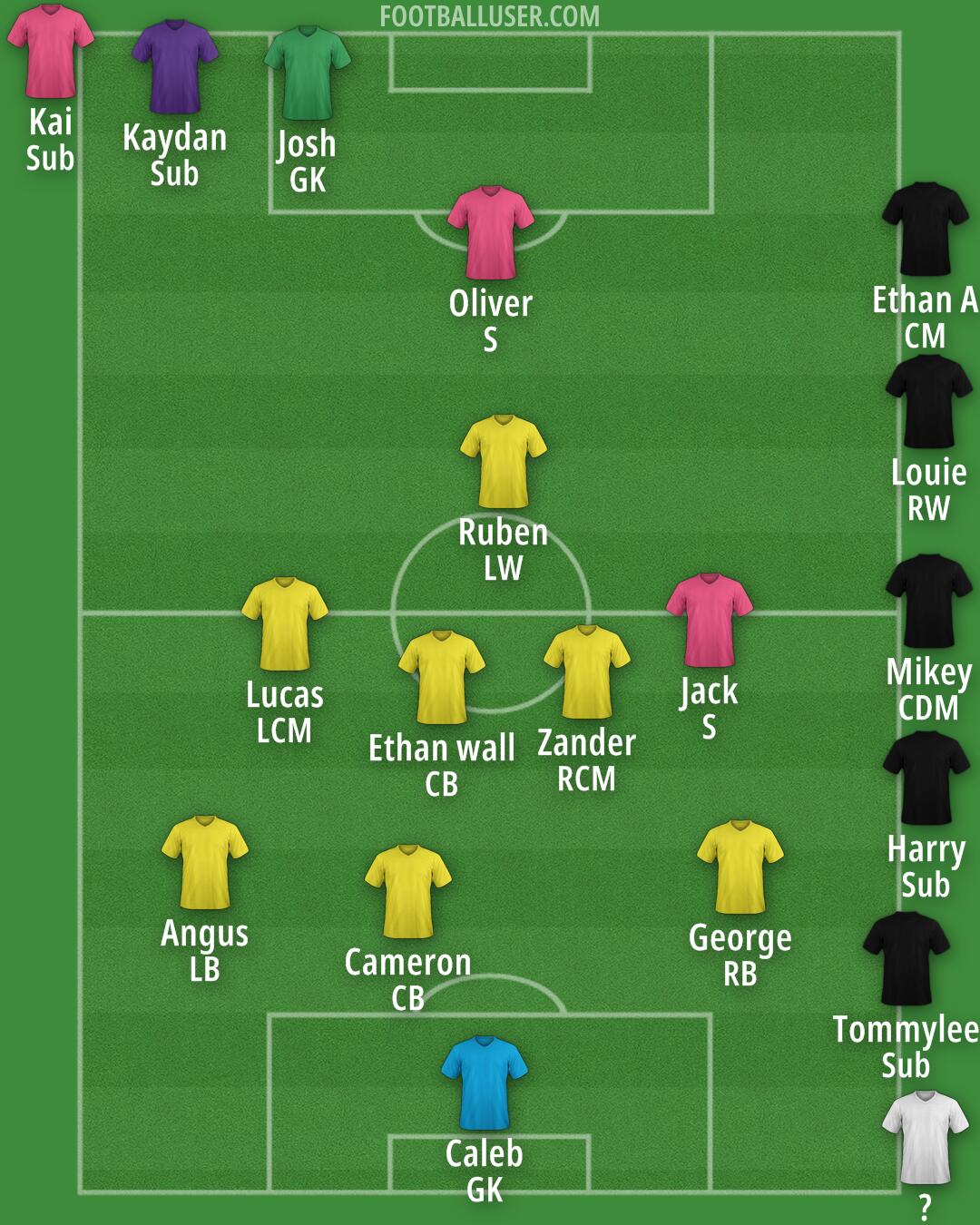 Custom Team Formation 2026