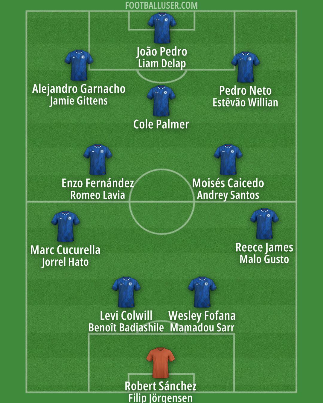Chelsea Formation 2026