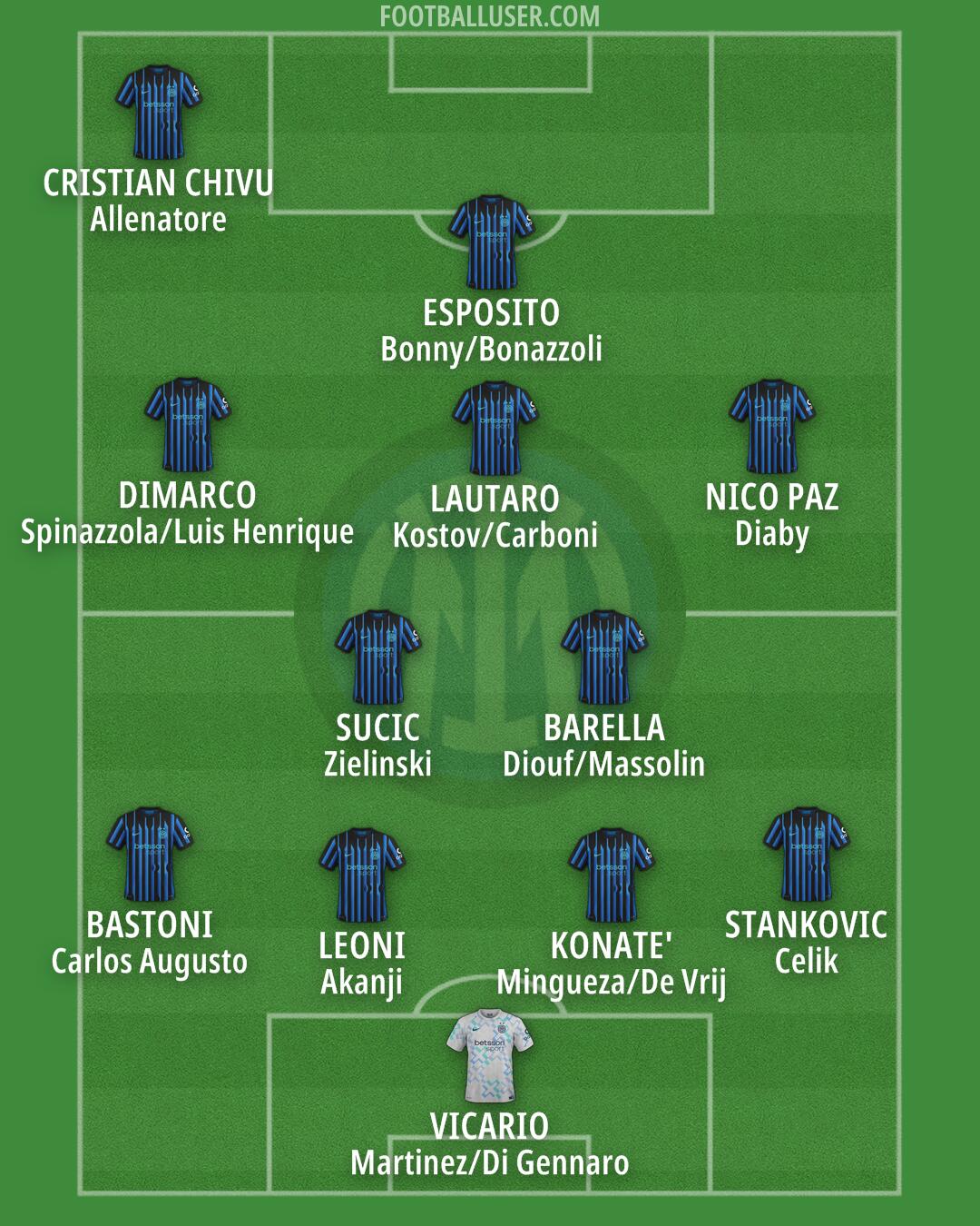 Inter Formation 2026