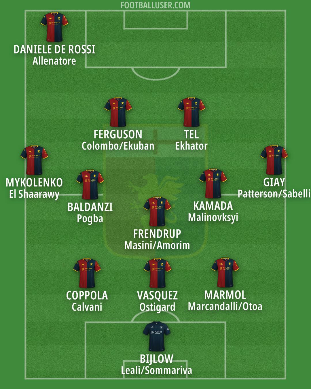 Genoa Formation 2026