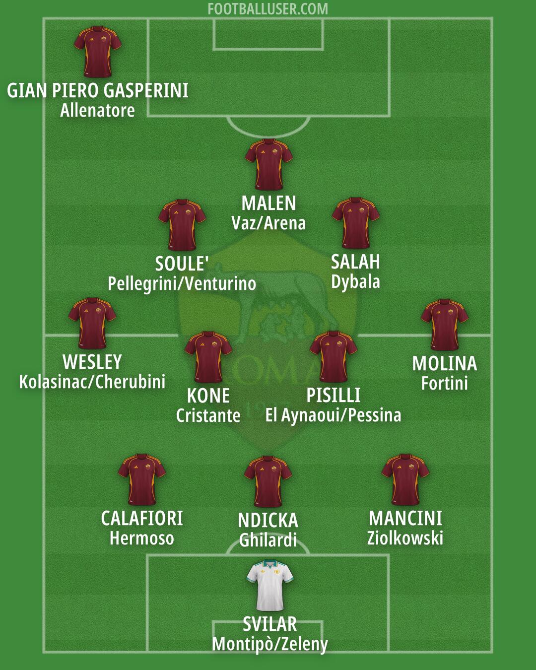Roma Formation 2026